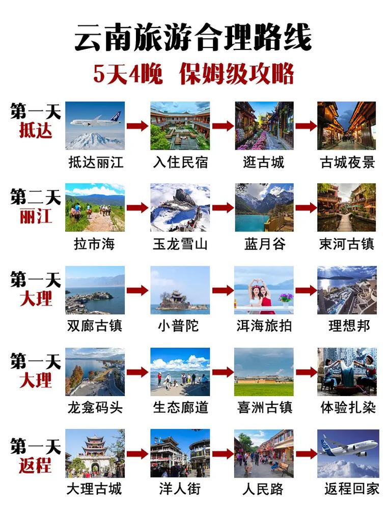 云南旅游景点攻略自由行线路,云南旅游攻略行路线推荐?-第1张图片-诗丽旅游网 云南旅游景点攻略自由行线路,云南旅游攻略行路线推荐?-第1张图片-诗丽旅游网