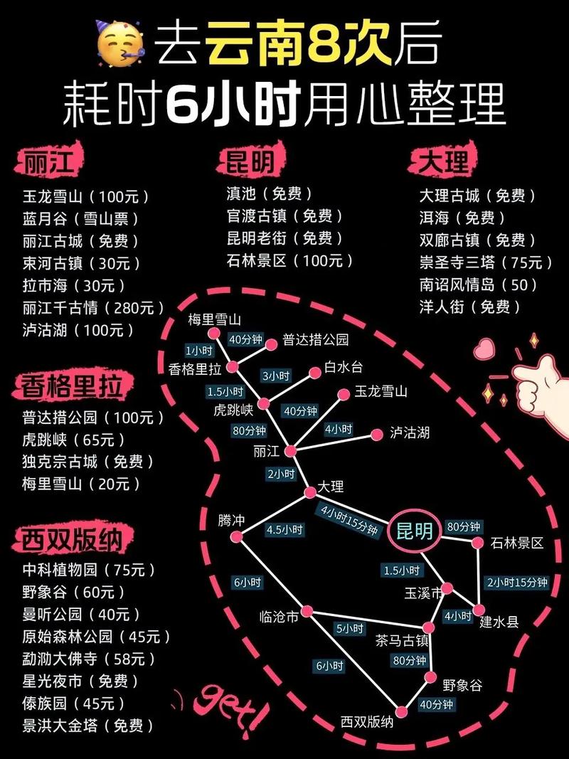 云南旅游景点攻略自由行线路,云南旅游攻略行路线推荐?-第3张图片-诗丽旅游网 云南旅游景点攻略自由行线路,云南旅游攻略行路线推荐?-第3张图片-诗丽旅游网