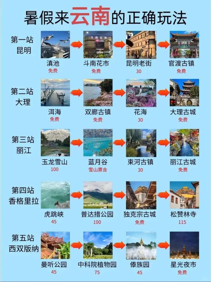 云南旅游景点攻略自由行线路,云南旅游攻略行路线推荐?-第5张图片-诗丽旅游网 云南旅游景点攻略自由行线路,云南旅游攻略行路线推荐?-第5张图片-诗丽旅游网
