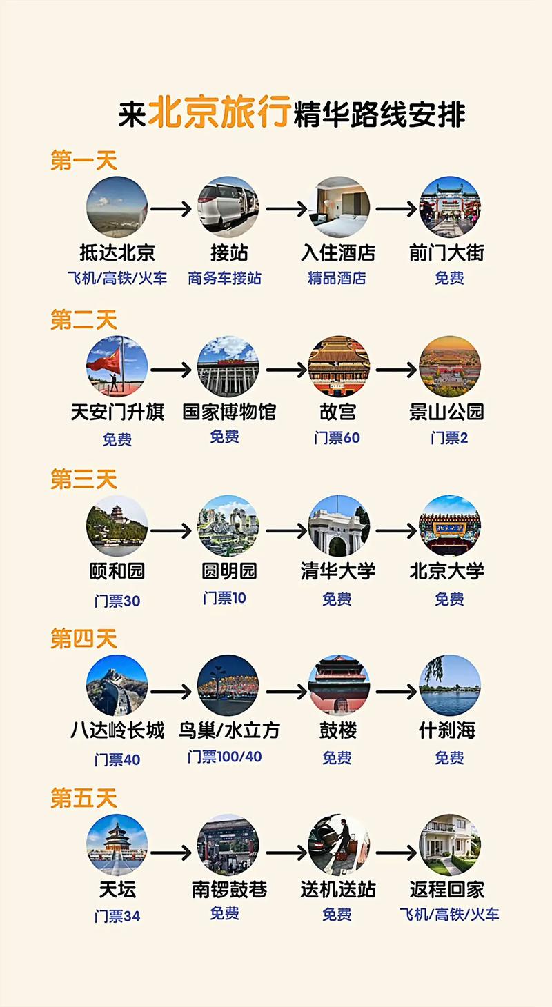 北京旅游线路推荐表?北京旅游线路介绍?-第1张图片-诗丽旅游网 北京旅游线路推荐表?北京旅游线路介绍?-第1张图片-诗丽旅游网