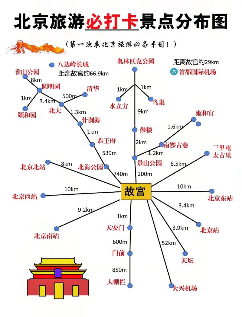 北京旅游线路推荐表?北京旅游线路介绍?-第5张图片-诗丽旅游网 北京旅游线路推荐表?北京旅游线路介绍?-第5张图片-诗丽旅游网