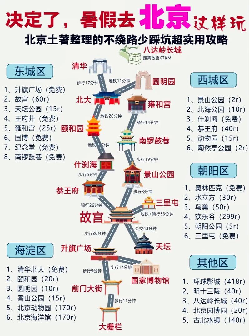 北京旅游线路推荐表?北京旅游线路介绍?-第6张图片-诗丽旅游网 北京旅游线路推荐表?北京旅游线路介绍?-第6张图片-诗丽旅游网