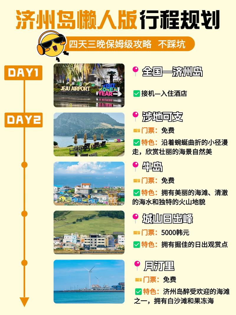 济州岛一日游路线攻略,济州岛自助游攻略?-第2张图片-诗丽旅游网 济州岛一日游路线攻略,济州岛自助游攻略?-第2张图片-诗丽旅游网