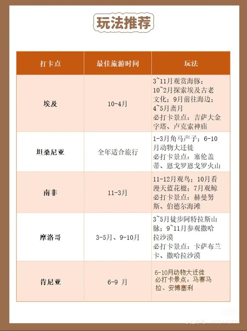 南非旅游路线,南非旅游好玩吗?-第2张图片-诗丽旅游网 南非旅游路线,南非旅游好玩吗?-第2张图片-诗丽旅游网