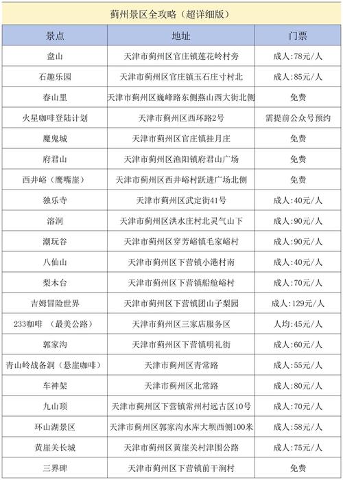 天津蓟县景点有哪些地方，天津蓟县旅游攻略 必玩的景点？-第3张图片-诗丽旅游网