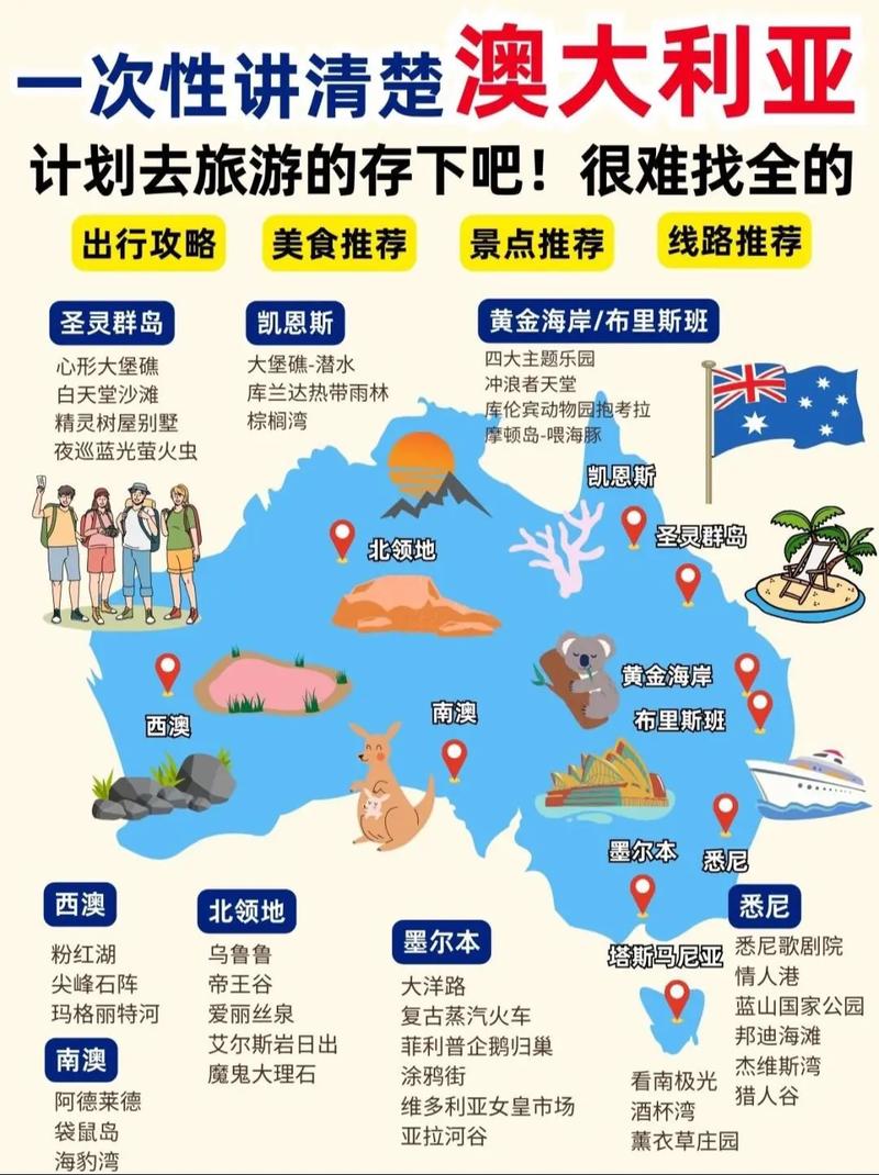 澳洲自由行旅游攻略大全？澳洲自驾游旅游？-第2张图片-诗丽旅游网