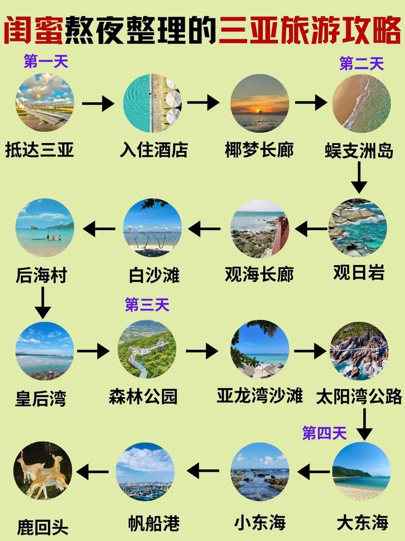 海南旅游线路特色是什么,海南旅游线路卖点-第3张图片-诗丽旅游网 海南旅游线路特色是什么,海南旅游线路卖点-第3张图片-诗丽旅游网