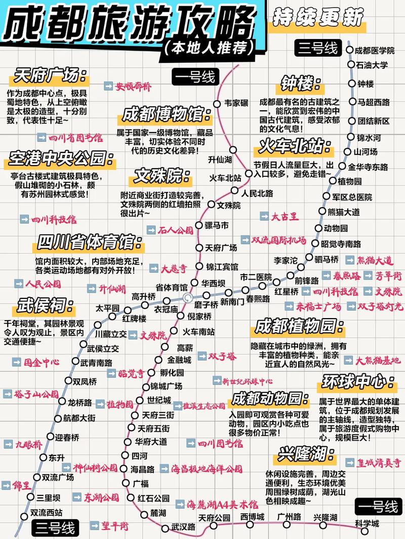 成都旅游攻略五日游多少钱啊?成都五日游最佳路线费用?-第3张图片-诗丽旅游网 成都旅游攻略五日游多少钱啊?成都五日游最佳路线费用?-第3张图片-诗丽旅游网