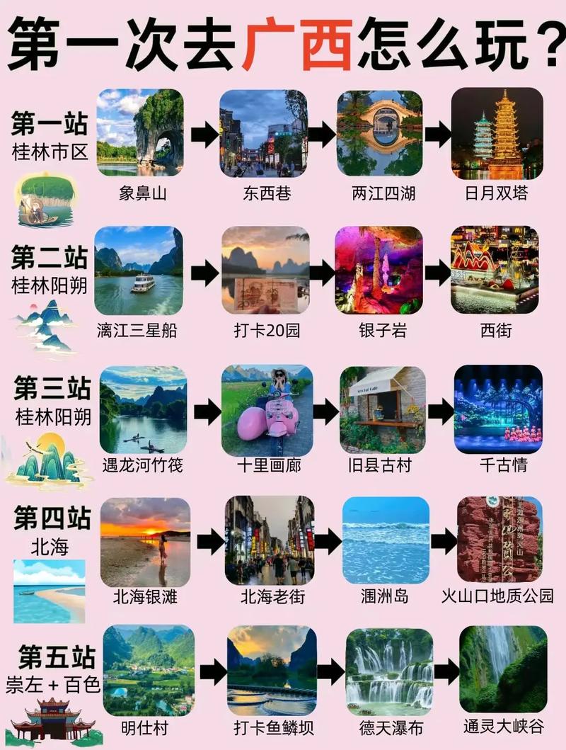 广西的旅游线路?广西的旅游线路有哪些?-第4张图片-诗丽旅游网 广西的旅游线路?广西的旅游线路有哪些?-第4张图片-诗丽旅游网