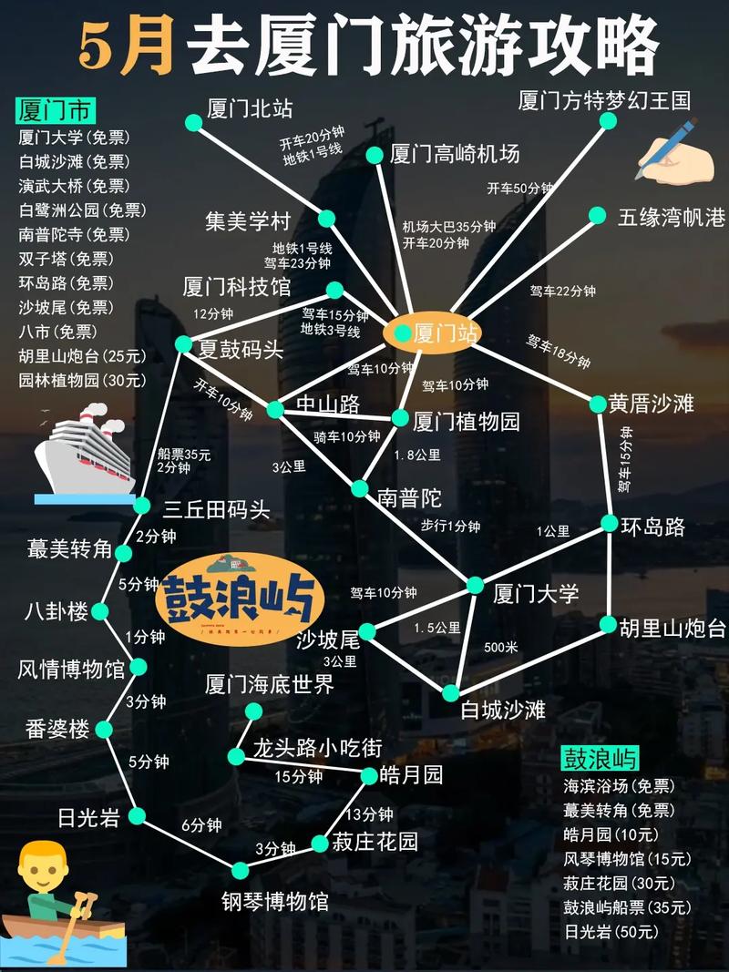 厦门旅游攻略5日游路线,厦门5日游攻略自由行多少钱?-第1张图片-诗丽旅游网 厦门旅游攻略5日游路线,厦门5日游攻略自由行多少钱?-第1张图片-诗丽旅游网