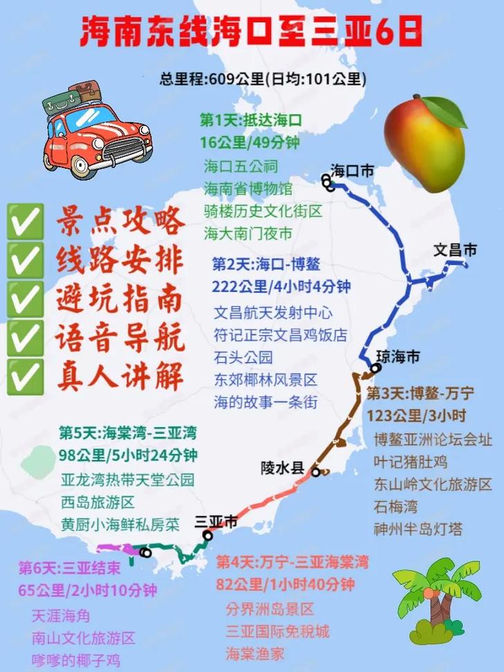 自驾游海南三亚旅游攻略必备,自驾三亚旅游攻略自由行?-第4张图片-诗丽旅游网 自驾游海南三亚旅游攻略必备,自驾三亚旅游攻略自由行?-第4张图片-诗丽旅游网