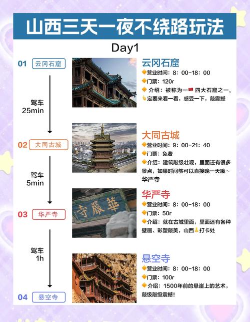 山西旅游三日攻略？山西旅游三日攻略最新？-第5张图片-诗丽旅游网