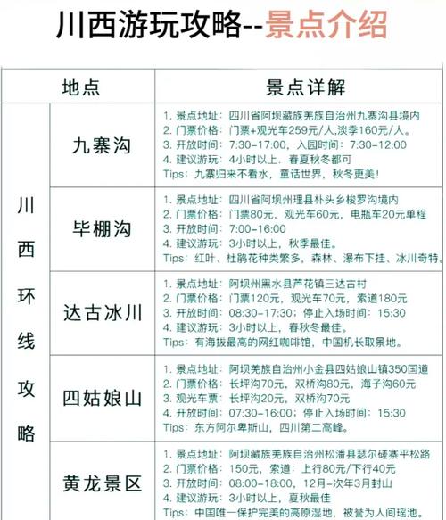 九寨沟旅游攻略一日游最佳路线推荐，九寨沟旅游攻略及费用-第2张图片-诗丽旅游网