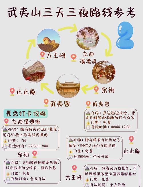 武夷山旅游攻略景点推荐路线,武夷山旅游景点介绍?-第1张图片-诗丽旅游网 武夷山旅游攻略景点推荐路线,武夷山旅游景点介绍?-第1张图片-诗丽旅游网
