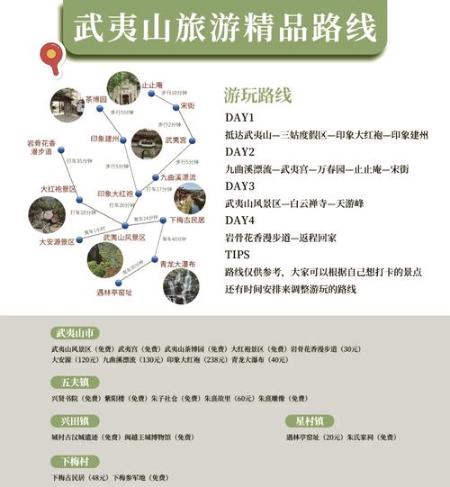 武夷山旅游攻略景点推荐路线,武夷山旅游景点介绍?-第6张图片-诗丽旅游网 武夷山旅游攻略景点推荐路线,武夷山旅游景点介绍?-第6张图片-诗丽旅游网