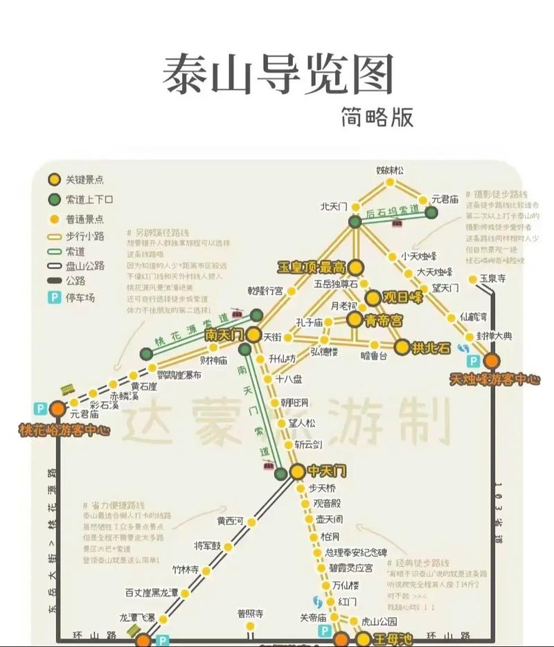泰山旅游路线策划方案案例范文,泰山旅游线路设计?-第5张图片-诗丽旅游网 泰山旅游路线策划方案案例范文,泰山旅游线路设计?-第5张图片-诗丽旅游网