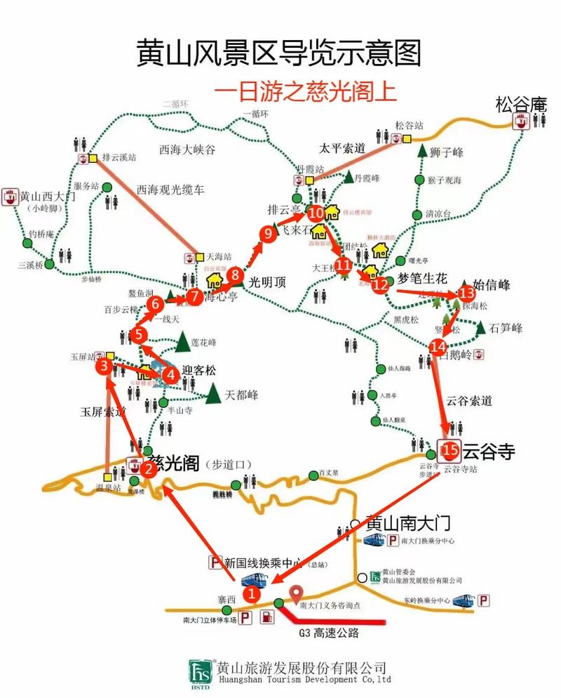 黄山三日游线路设计?黄山三日游旅游计划?-第5张图片-诗丽旅游网 黄山三日游线路设计?黄山三日游旅游计划?-第5张图片-诗丽旅游网