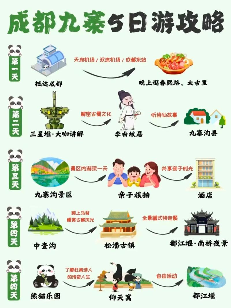 成都到九寨沟2日游攻略大全最新?成都到九寨沟二日游 攻略?-第4张图片-诗丽旅游网 成都到九寨沟2日游攻略大全最新?成都到九寨沟二日游 攻略?-第4张图片-诗丽旅游网