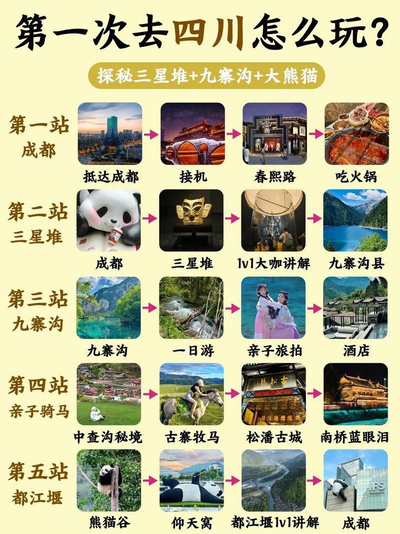 成都到九寨沟2日游攻略大全最新?成都到九寨沟二日游 攻略?-第5张图片-诗丽旅游网 成都到九寨沟2日游攻略大全最新?成都到九寨沟二日游 攻略?-第5张图片-诗丽旅游网