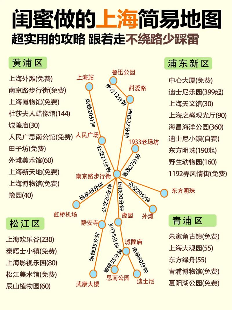 上海旅游攻略路线+景点,2021上海旅游攻略?-第1张图片-诗丽旅游网 上海旅游攻略路线+景点,2021上海旅游攻略?-第1张图片-诗丽旅游网