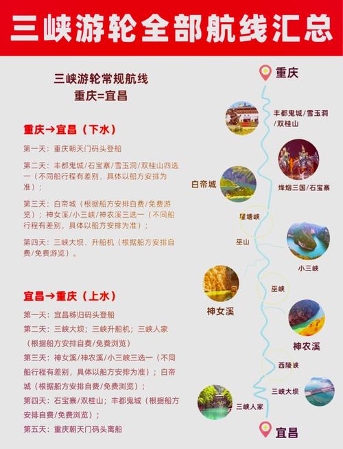 重庆三峡旅游路线攻略,重庆三峡旅游路线攻略大全-第6张图片-诗丽旅游网 重庆三峡旅游路线攻略,重庆三峡旅游路线攻略大全-第6张图片-诗丽旅游网