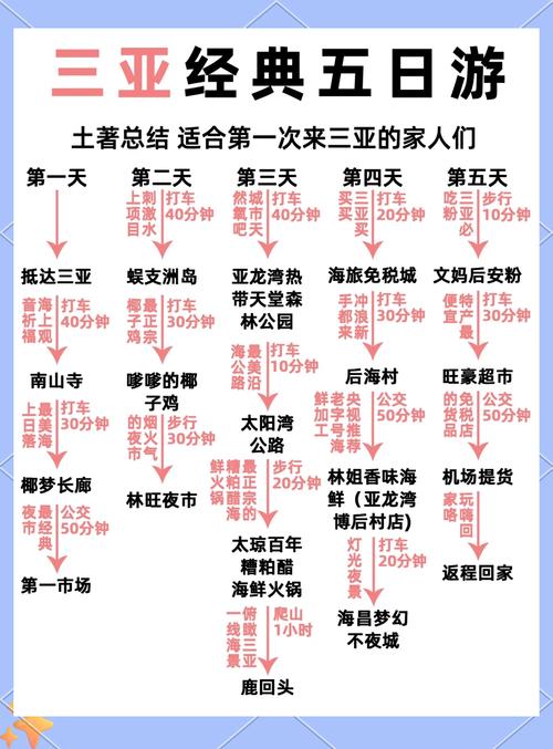 三亚旅游线路安排,三亚旅游线路图?-第3张图片-诗丽旅游网 三亚旅游线路安排,三亚旅游线路图?-第3张图片-诗丽旅游网