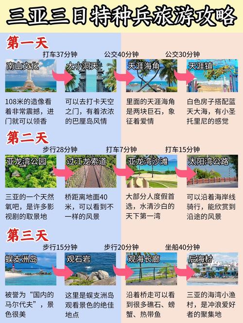 三亚旅游线路安排,三亚旅游线路图?-第4张图片-诗丽旅游网 三亚旅游线路安排,三亚旅游线路图?-第4张图片-诗丽旅游网