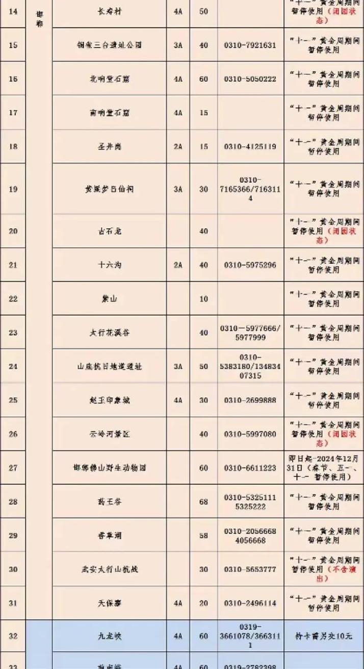 邯郸旅游一卡通包括哪些景点和景点,邯郸旅游一卡通都能去哪里?-第1张图片-诗丽旅游网 邯郸旅游一卡通包括哪些景点和景点,邯郸旅游一卡通都能去哪里?-第1张图片-诗丽旅游网