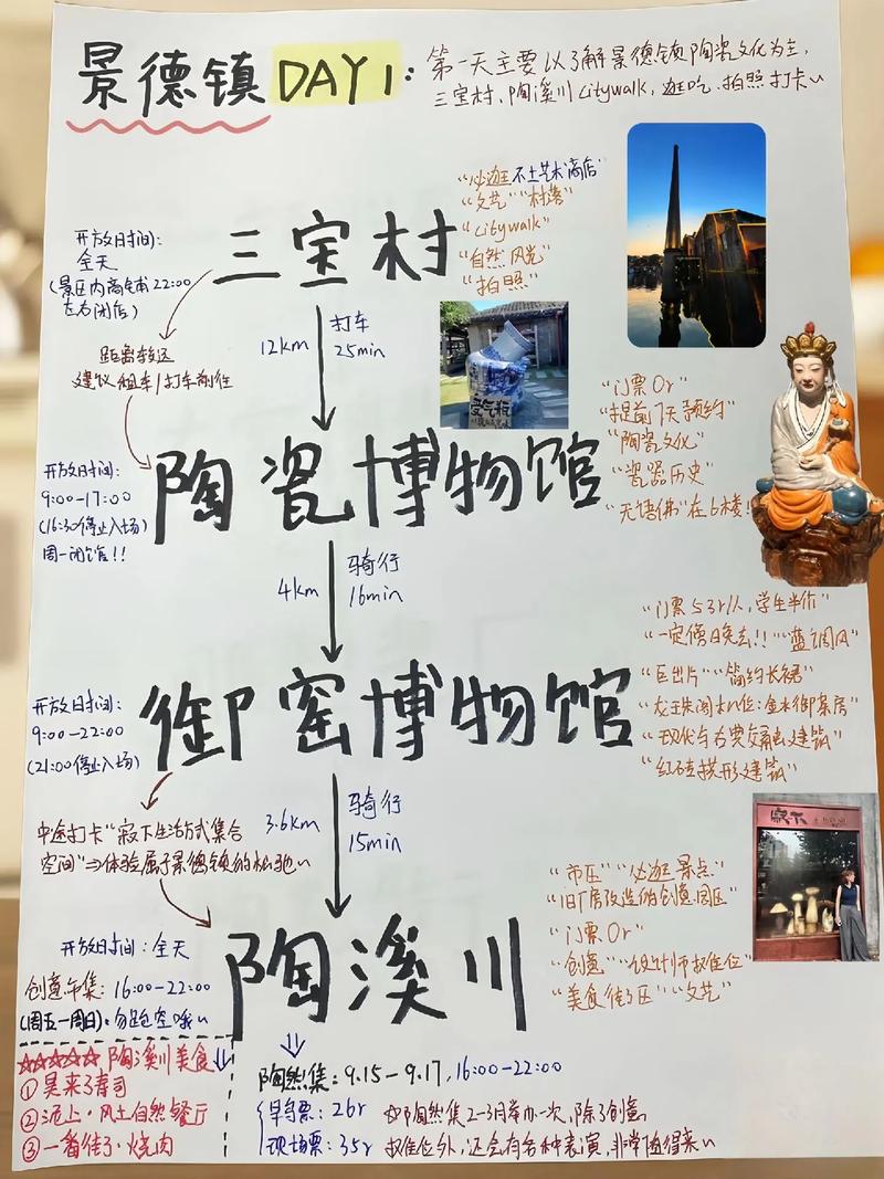 景德镇旅游攻略一日游最佳路线推荐,景德镇1日旅游攻略?-第1张图片-诗丽旅游网 景德镇旅游攻略一日游最佳路线推荐,景德镇1日旅游攻略?-第1张图片-诗丽旅游网