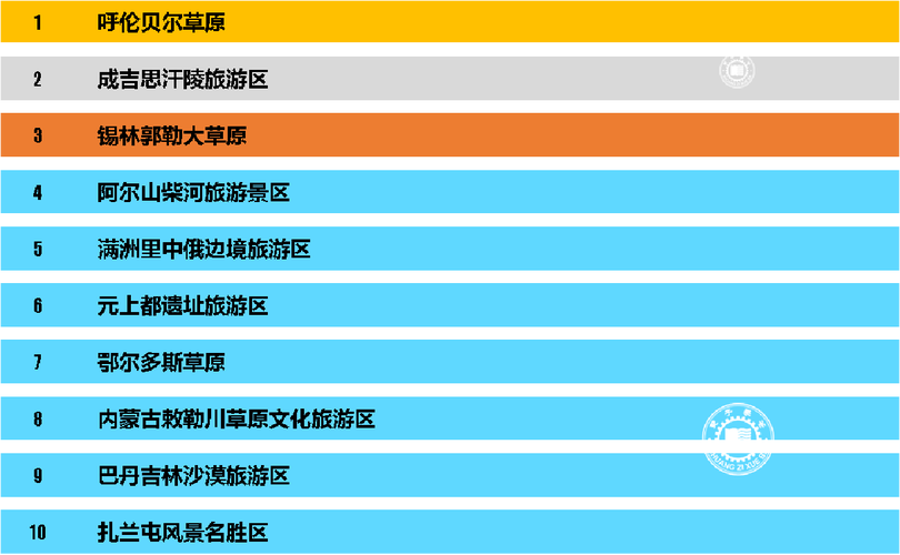 内蒙古旅游景点大全必去的地方排名，内蒙古旅游景点有哪些景点推荐-第1张图片-诗丽旅游网