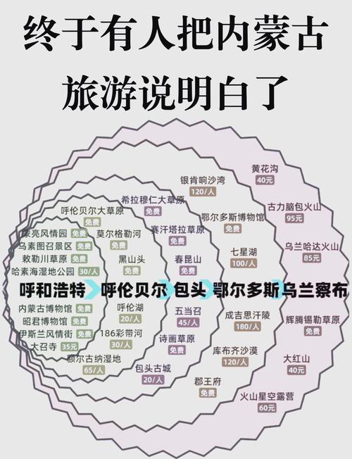 内蒙古旅游景点大全必去的地方排名，内蒙古旅游景点有哪些景点推荐-第4张图片-诗丽旅游网