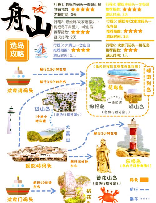 桃花岛旅游攻略三日游最佳路线，桃花岛旅游攻略自驾-第3张图片-诗丽旅游网
