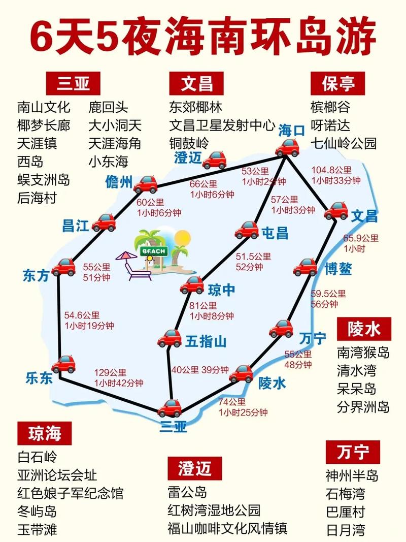 三亚旅游攻略三日游游?三亚旅游攻略三日游游玩?-第4张图片-诗丽旅游网 三亚旅游攻略三日游游?三亚旅游攻略三日游游玩?-第4张图片-诗丽旅游网
