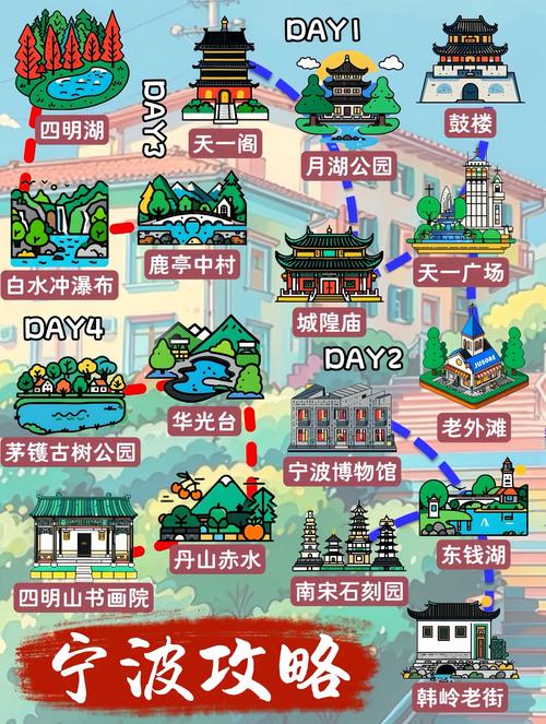 宁波旅游攻略自由行最佳线路,宁波 旅游 攻略-第2张图片-诗丽旅游网 宁波旅游攻略自由行最佳线路,宁波 旅游 攻略-第2张图片-诗丽旅游网