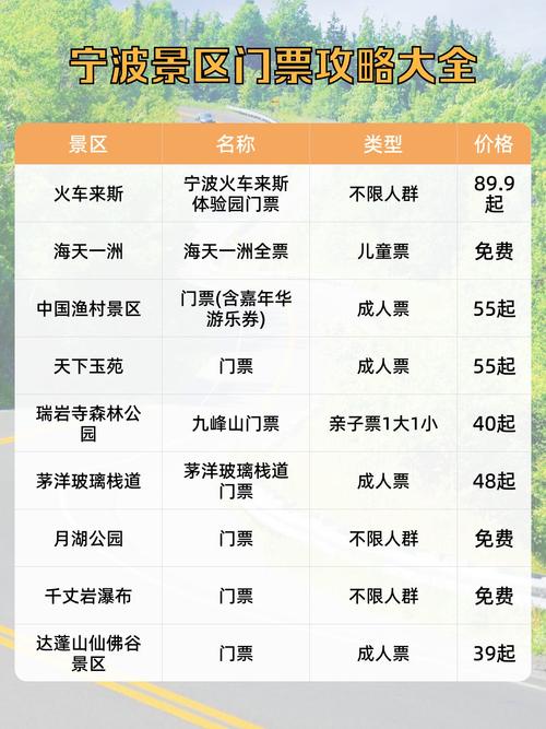 宁波旅游攻略自由行最佳线路,宁波 旅游 攻略-第3张图片-诗丽旅游网 宁波旅游攻略自由行最佳线路,宁波 旅游 攻略-第3张图片-诗丽旅游网