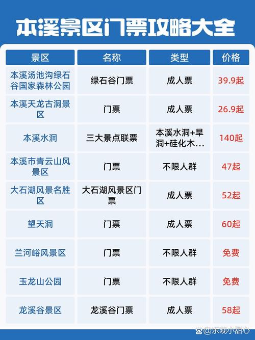 本溪旅游攻略景点必去,本溪旅游景点门票费用?-第3张图片-诗丽旅游网 本溪旅游攻略景点必去,本溪旅游景点门票费用?-第3张图片-诗丽旅游网