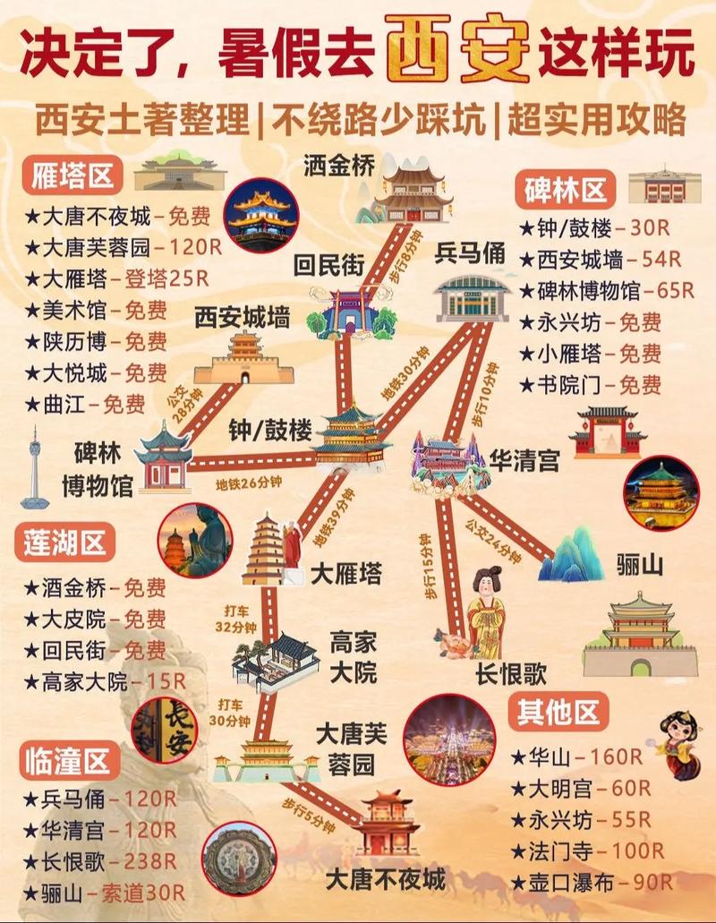 陕西旅游攻略自由行?陕西旅游路线攻略?-第2张图片-诗丽旅游网 陕西旅游攻略自由行?陕西旅游路线攻略?-第2张图片-诗丽旅游网