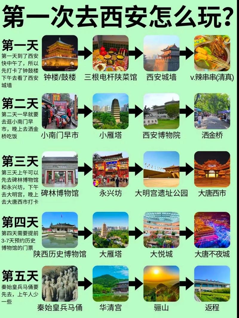 陕西旅游攻略自由行?陕西旅游路线攻略?-第5张图片-诗丽旅游网 陕西旅游攻略自由行?陕西旅游路线攻略?-第5张图片-诗丽旅游网