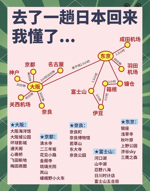 日本旅游路线攻略大全?日本最佳旅游路线 旅游攻略?-第4张图片-诗丽旅游网 日本旅游路线攻略大全?日本最佳旅游路线 旅游攻略?-第4张图片-诗丽旅游网