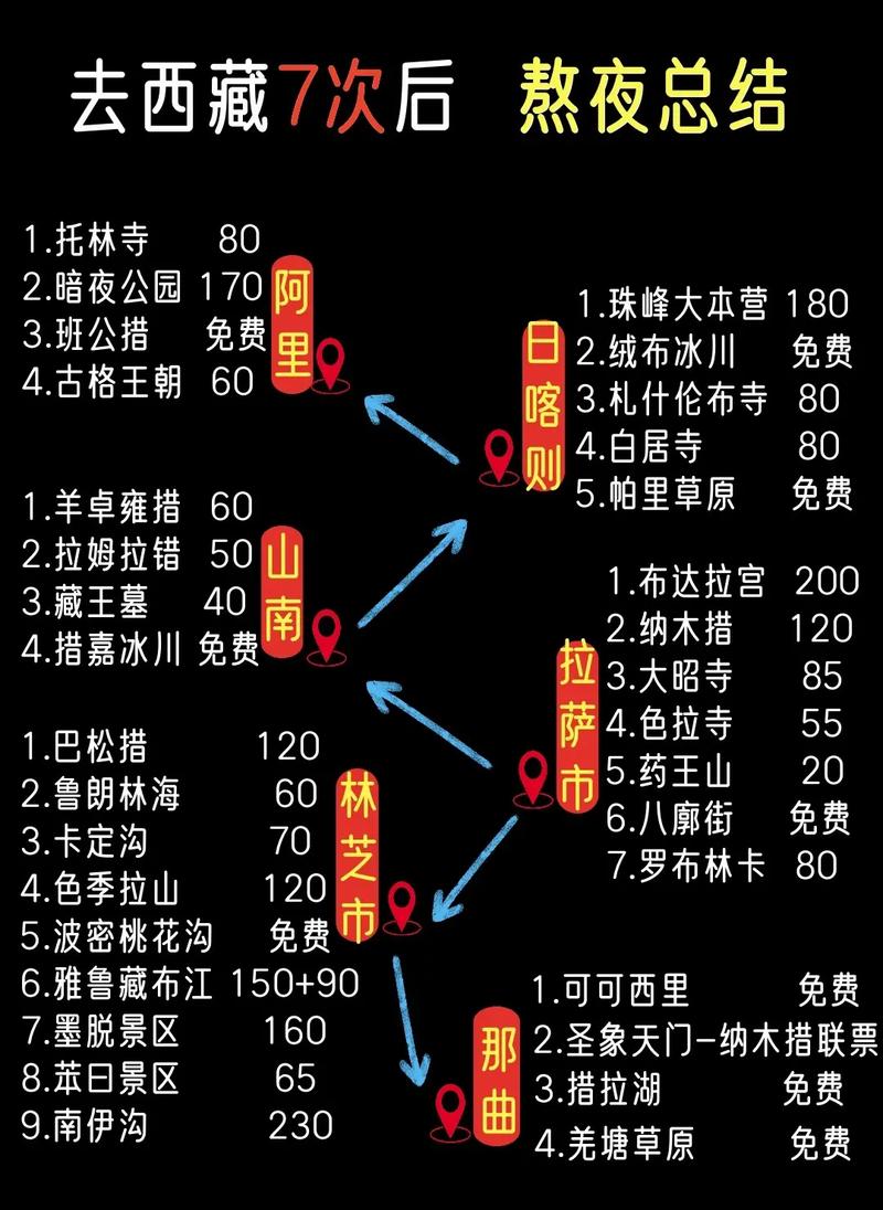 林芝旅游攻略自由行？林芝旅游攻略自由行三天？-第3张图片-诗丽旅游网