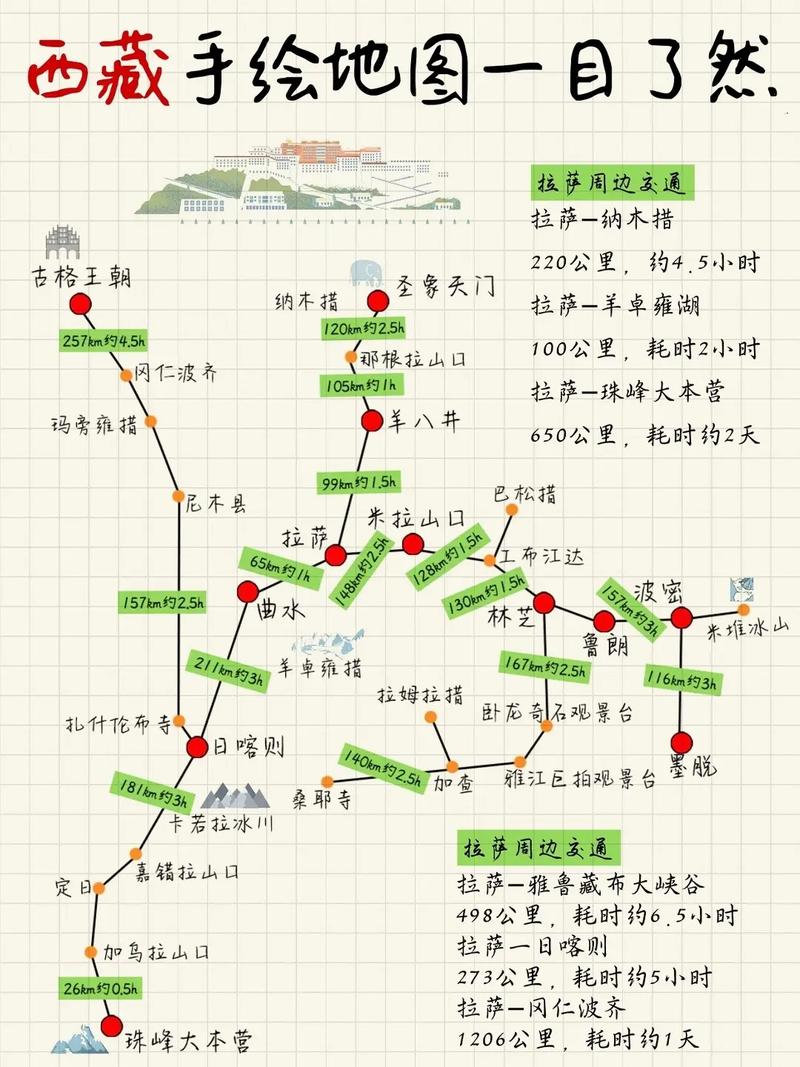 林芝旅游攻略自由行？林芝旅游攻略自由行三天？-第5张图片-诗丽旅游网