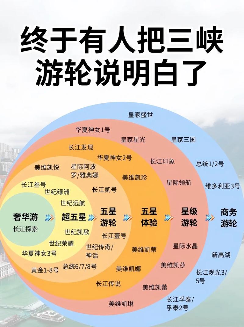 三峡旅行攻略,三峡攻略3日游攻略-第3张图片-诗丽旅游网 三峡旅行攻略,三峡攻略3日游攻略-第3张图片-诗丽旅游网