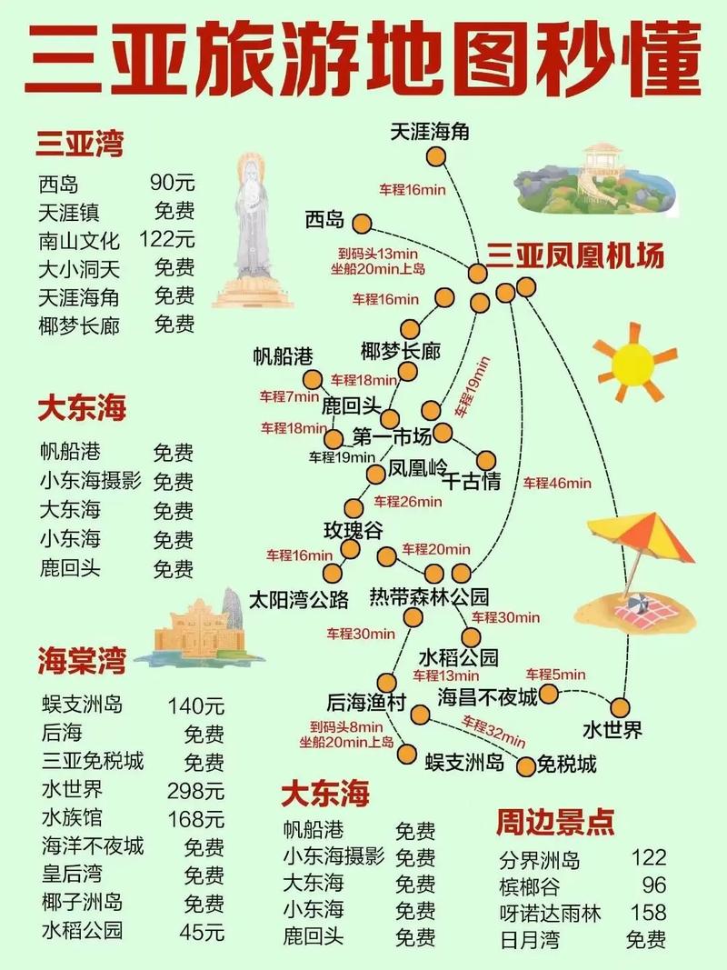 三亚旅游线路设计意义何在,三亚旅游线路名称-第1张图片-诗丽旅游网 三亚旅游线路设计意义何在,三亚旅游线路名称-第1张图片-诗丽旅游网