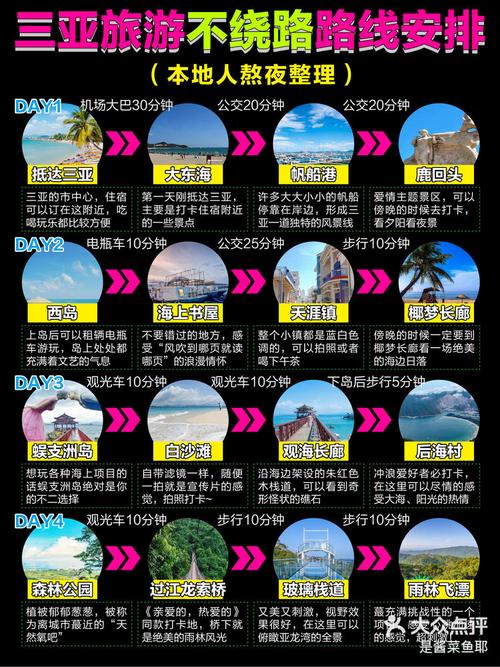 三亚旅游线路设计意义何在,三亚旅游线路名称-第4张图片-诗丽旅游网 三亚旅游线路设计意义何在,三亚旅游线路名称-第4张图片-诗丽旅游网