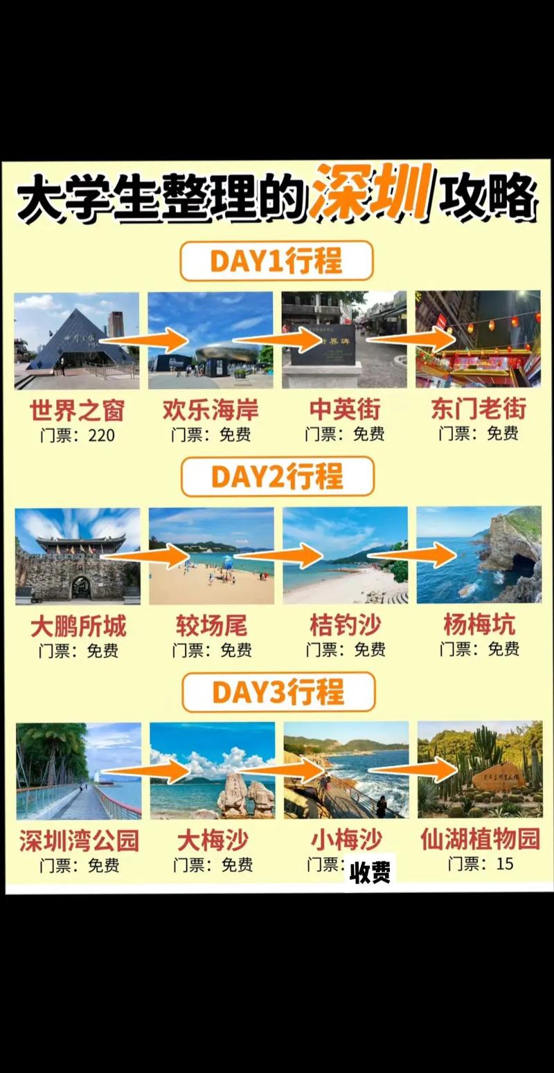 深圳暑假旅游攻略,深圳暑假旅游景点?-第5张图片-诗丽旅游网 深圳暑假旅游攻略,深圳暑假旅游景点?-第5张图片-诗丽旅游网