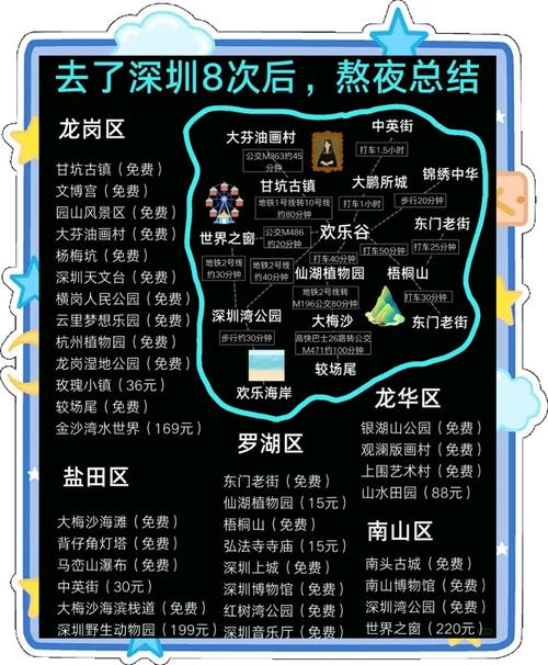 深圳暑假旅游攻略,深圳暑假旅游景点?-第6张图片-诗丽旅游网 深圳暑假旅游攻略,深圳暑假旅游景点?-第6张图片-诗丽旅游网
