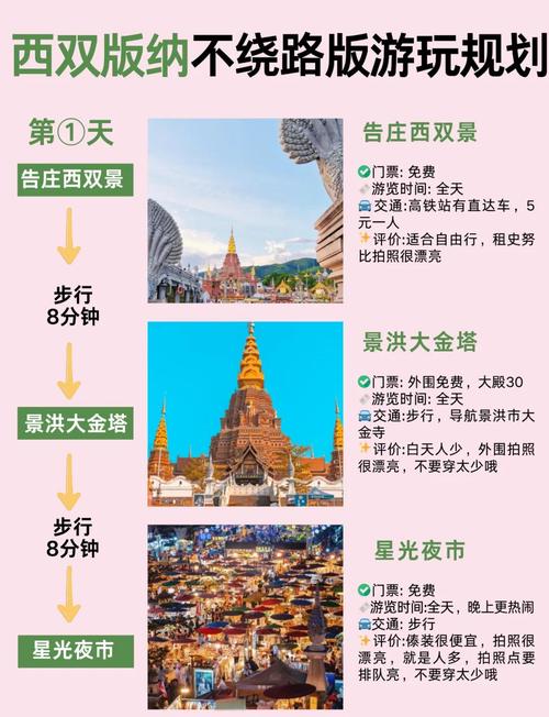 西双版纳旅游攻略自由行路线推荐三天?西双版纳旅游攻略景点大全?-第1张图片-诗丽旅游网 西双版纳旅游攻略自由行路线推荐三天?西双版纳旅游攻略景点大全?-第1张图片-诗丽旅游网