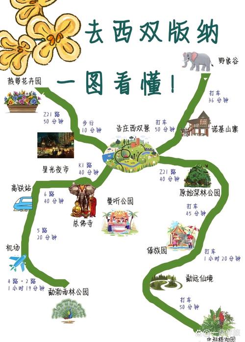 西双版纳旅游攻略自由行路线推荐三天?西双版纳旅游攻略景点大全?-第2张图片-诗丽旅游网 西双版纳旅游攻略自由行路线推荐三天?西双版纳旅游攻略景点大全?-第2张图片-诗丽旅游网