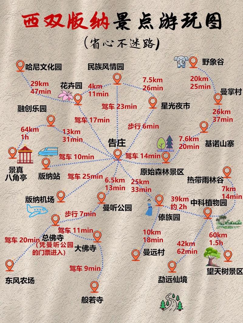 西双版纳旅游攻略自由行路线推荐三天?西双版纳旅游攻略景点大全?-第3张图片-诗丽旅游网 西双版纳旅游攻略自由行路线推荐三天?西双版纳旅游攻略景点大全?-第3张图片-诗丽旅游网