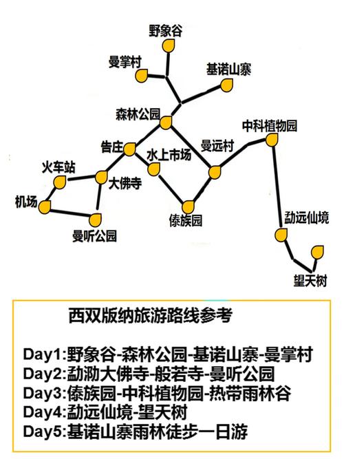 西双版纳旅游攻略自由行路线推荐三天?西双版纳旅游攻略景点大全?-第4张图片-诗丽旅游网 西双版纳旅游攻略自由行路线推荐三天?西双版纳旅游攻略景点大全?-第4张图片-诗丽旅游网